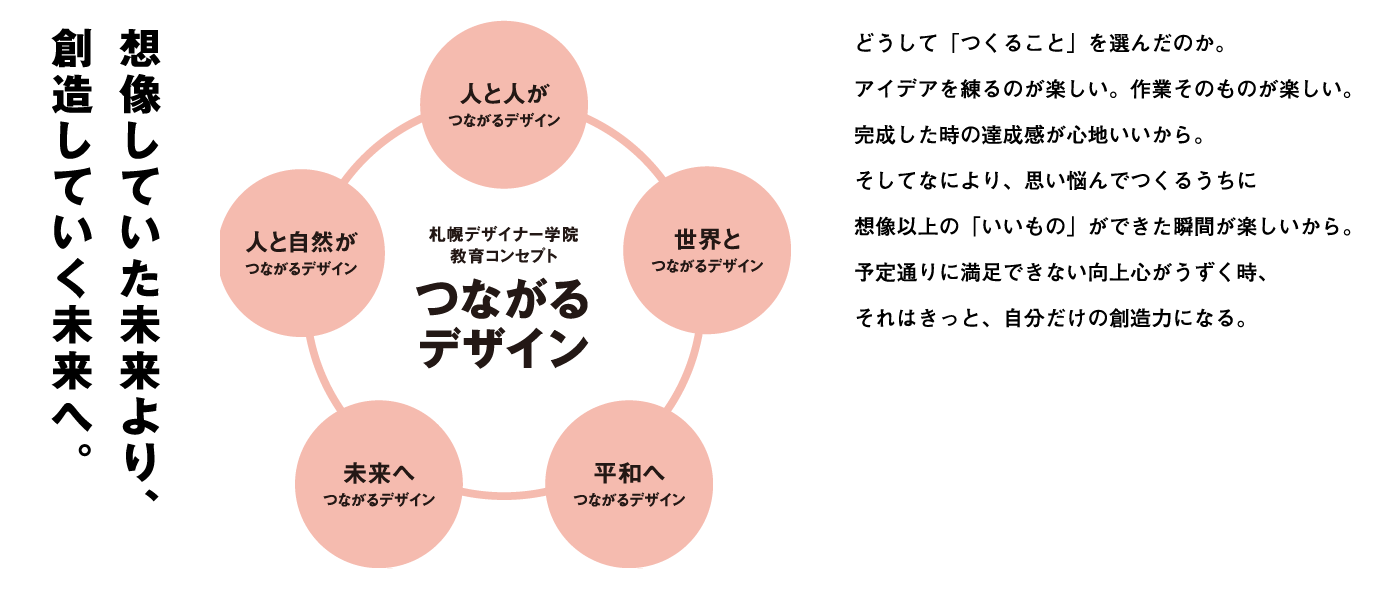 想像していた未来より、創造していく未来へ。つながるデザイン。